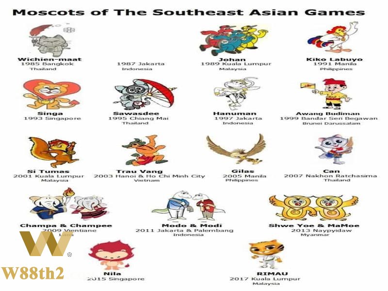 ซีเกมส์คืออะไร Sea game คืออะไร