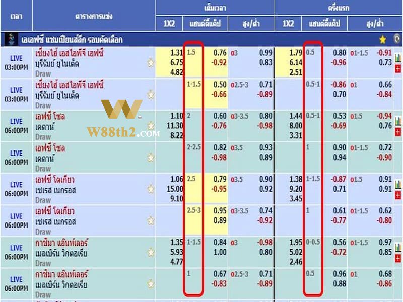 อัตราต่อรองออนไลน์ อัตราต่อรองออนไลน์
